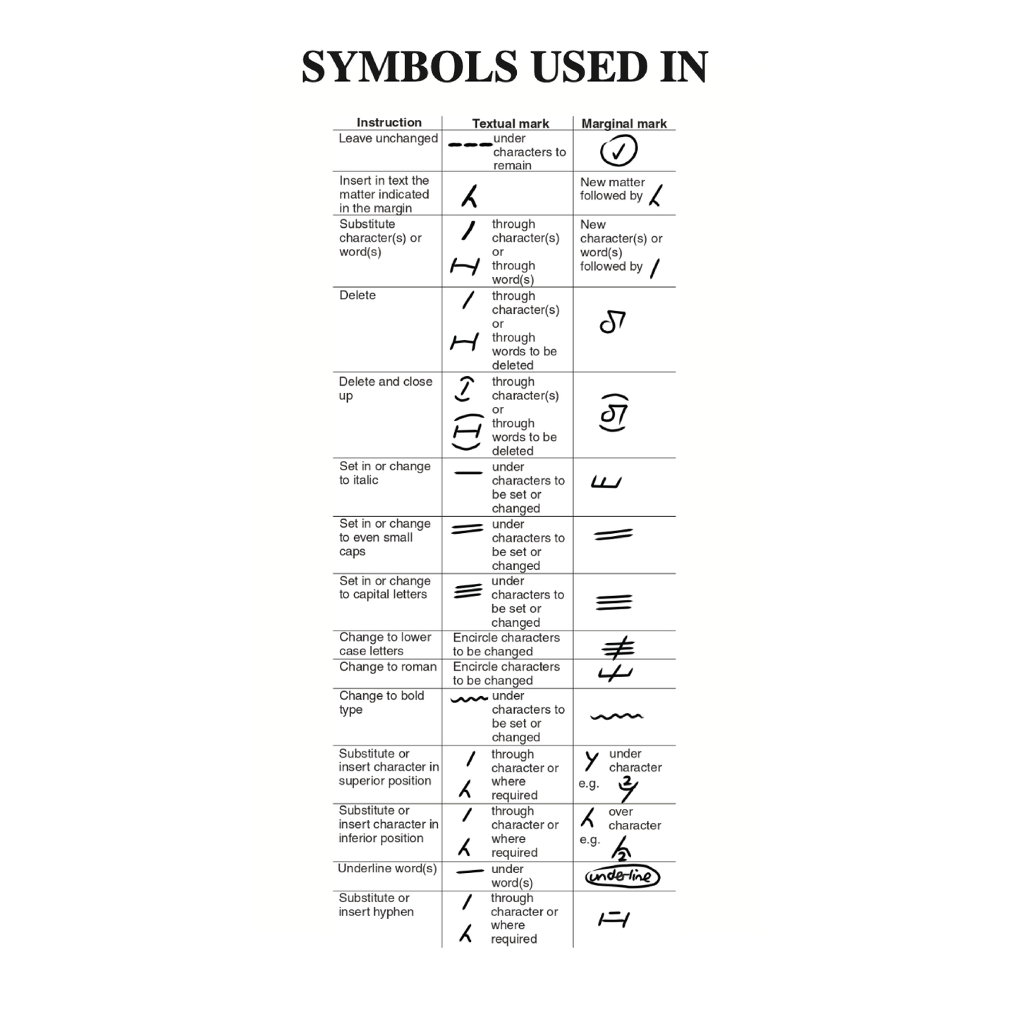 The Elements of Style (Expanded Edition with a Chapter on Proofreading)