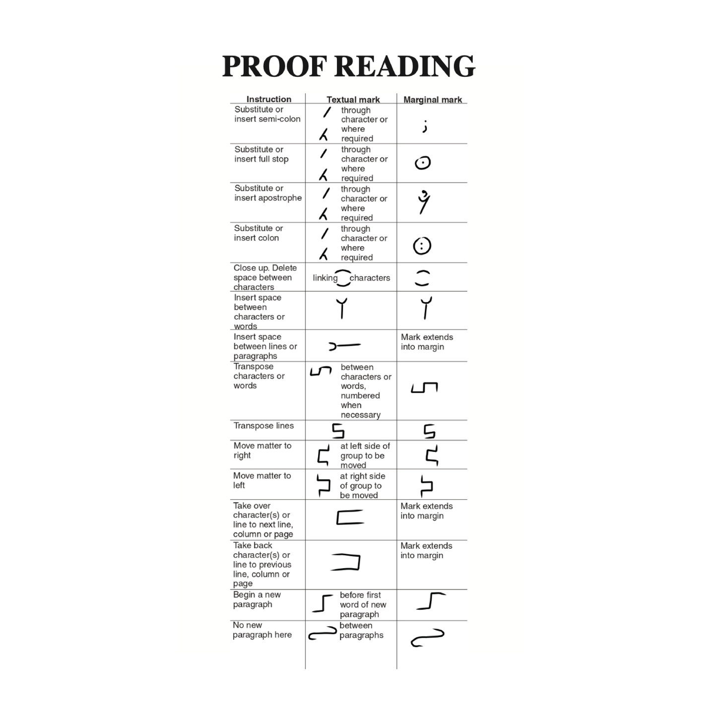The Elements of Style (Expanded Edition with a Chapter on Proofreading)