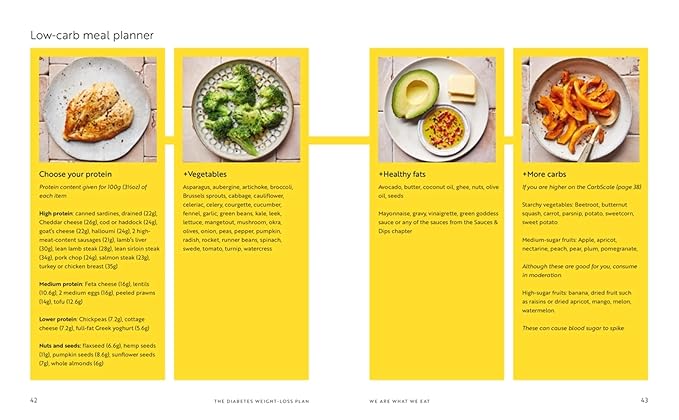 Diabetes Weight-Loss Plan