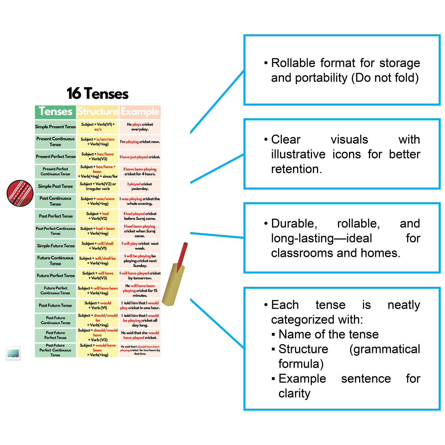 16 Tenses – English Grammar Learning Chart Poster