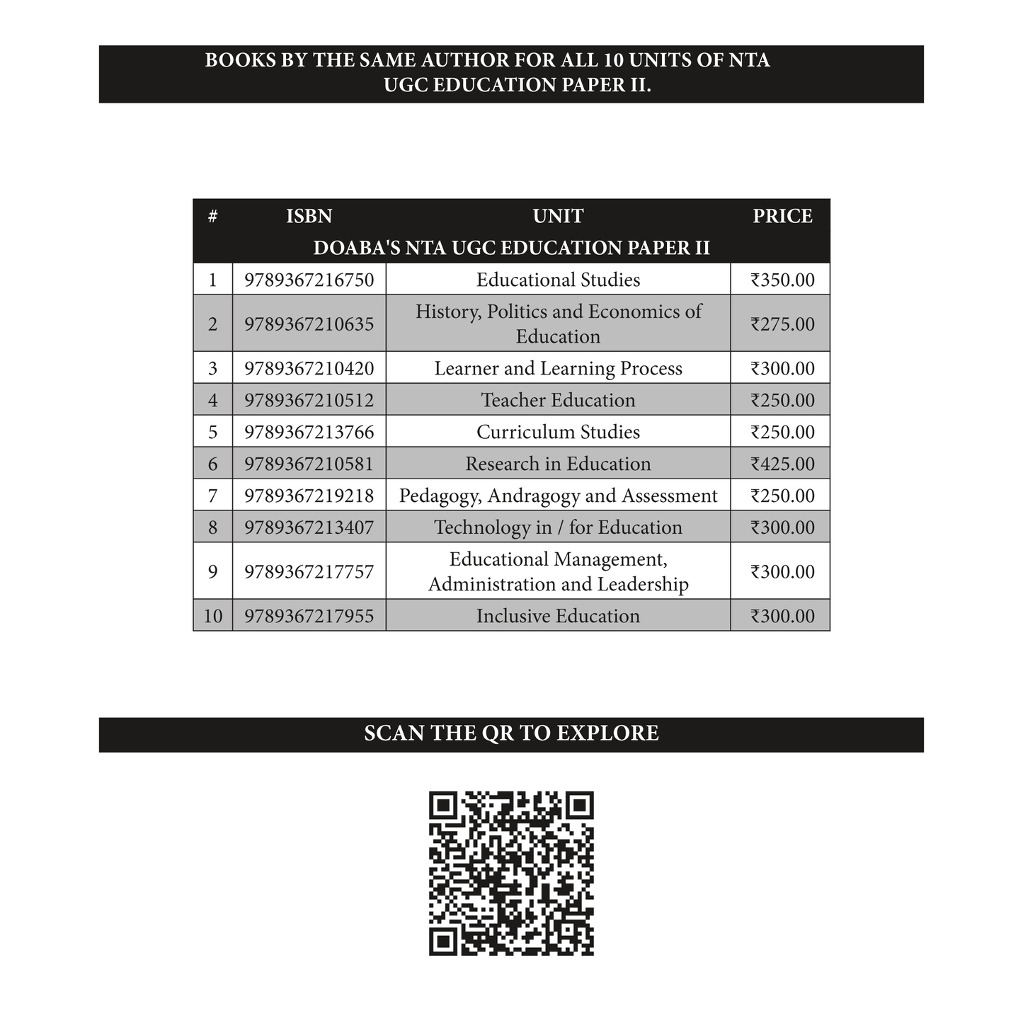 Doaba’s UGC-NET Education Master Series – UGC/NTA (NET | SET | JRF) Education Paper - II (Unit I to X) – Pack of 10 Books