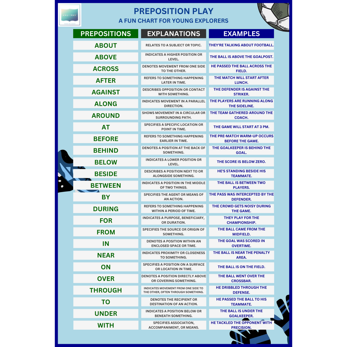 Preposition Statements 26 Most Commonly Used Prepositions with Explanations and Examples ...
