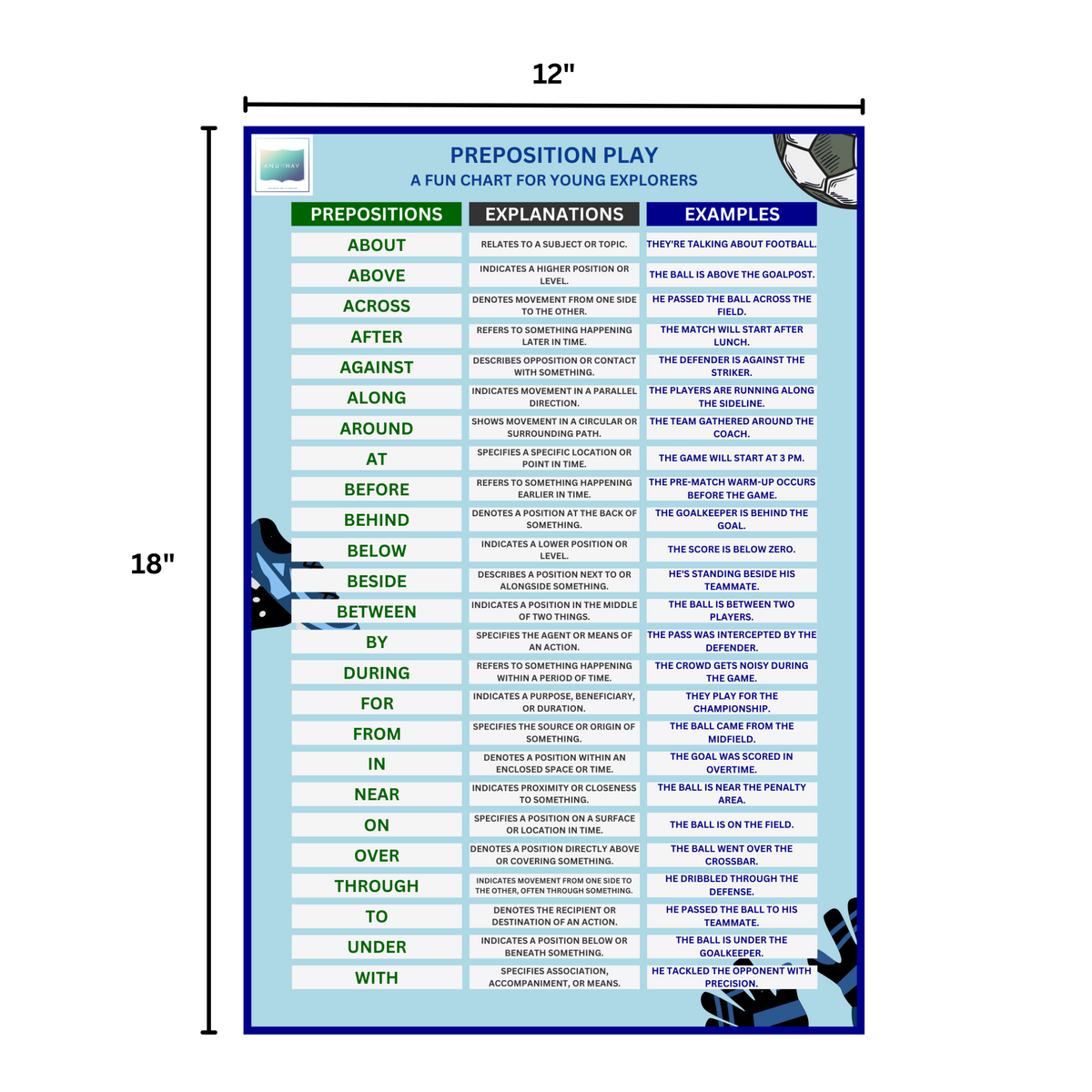 26 Most Commonly Used Prepositions with Explanations and Examples ...