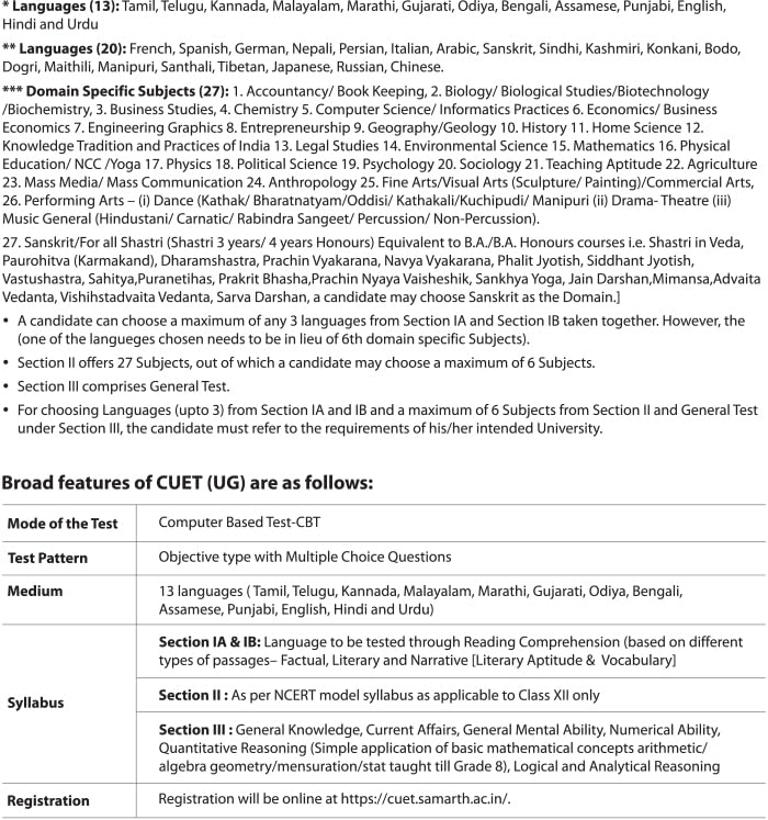 Arihant CUET UG Exam Guide For Section 1 (A) Languages (Hindi & English) with Practice Sets and Solved Paper For 2024 Exams