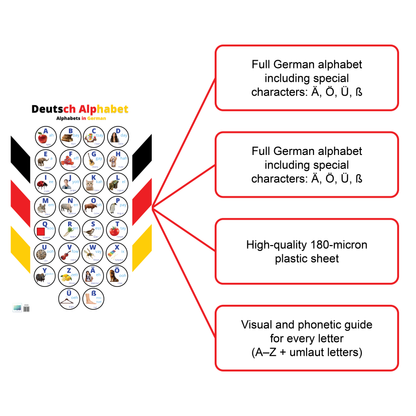 Deutsch Alphabet – Alphabets in German Learning Chart Poster