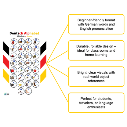 Deutsch Alphabet – Alphabets in German Learning Chart Poster