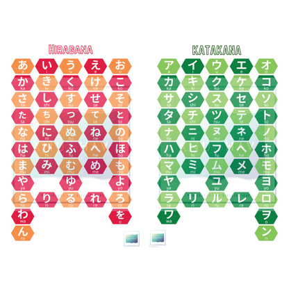 Japanese Alphabet Charts – Katakana & Hiragana (Set of 2 Posters)