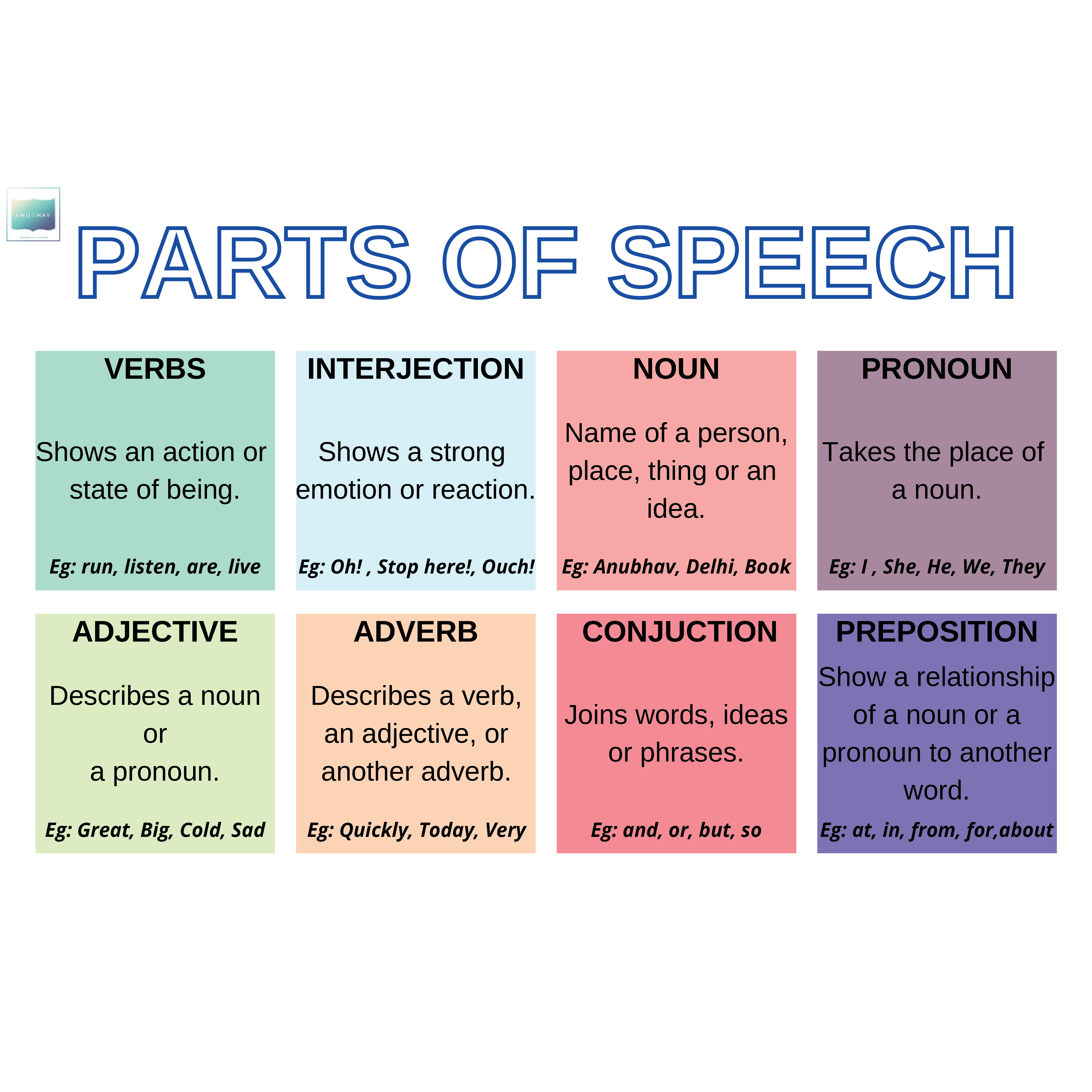 Parts of Speech – English Grammar Learning Chart Poster – Doaba