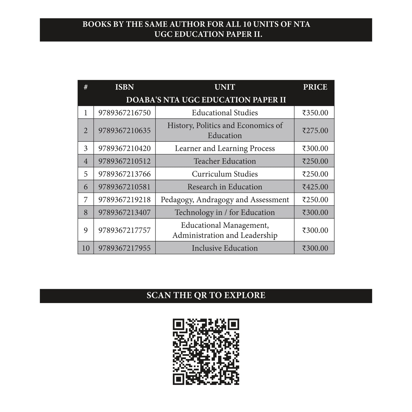 Doaba’s UGC/NTA (NET | SET | JRF) Education Paper - II: Unit - IX | Educational Management, Administration and Leadership