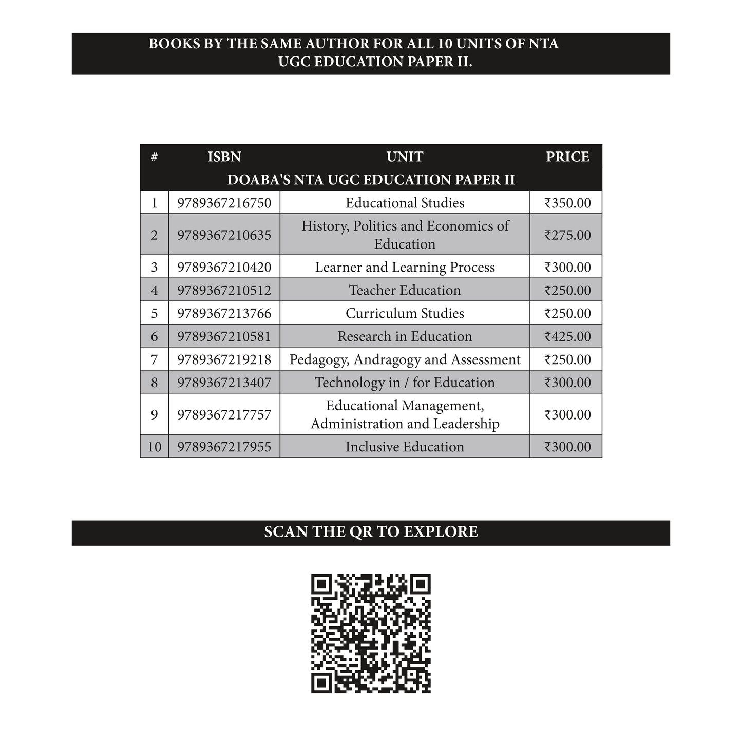 Doaba’s UGC/NTA (NET | SET | JRF) Education Paper - II: Unit - V | Curriculum Studies