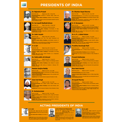 Presidents of India | Poster