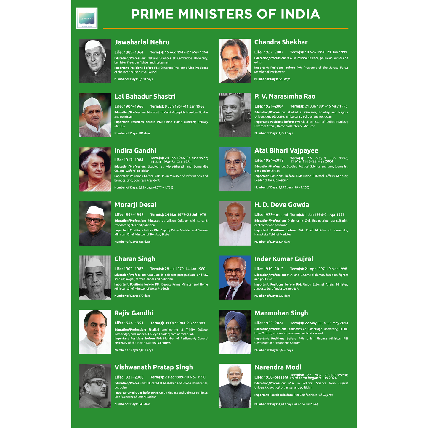 Prime Ministers of India | Poster/Chart