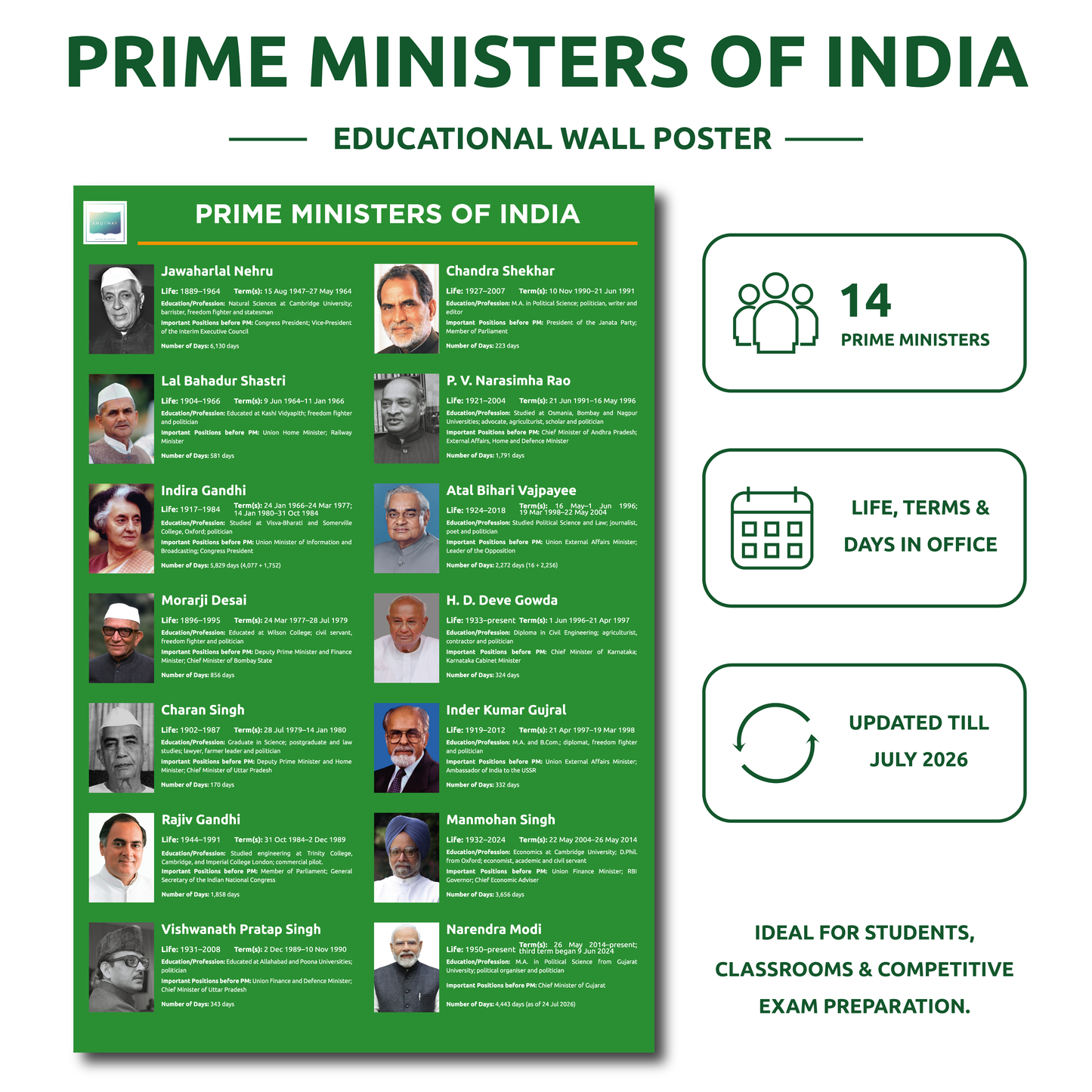 Prime Ministers of India | Poster/Chart
