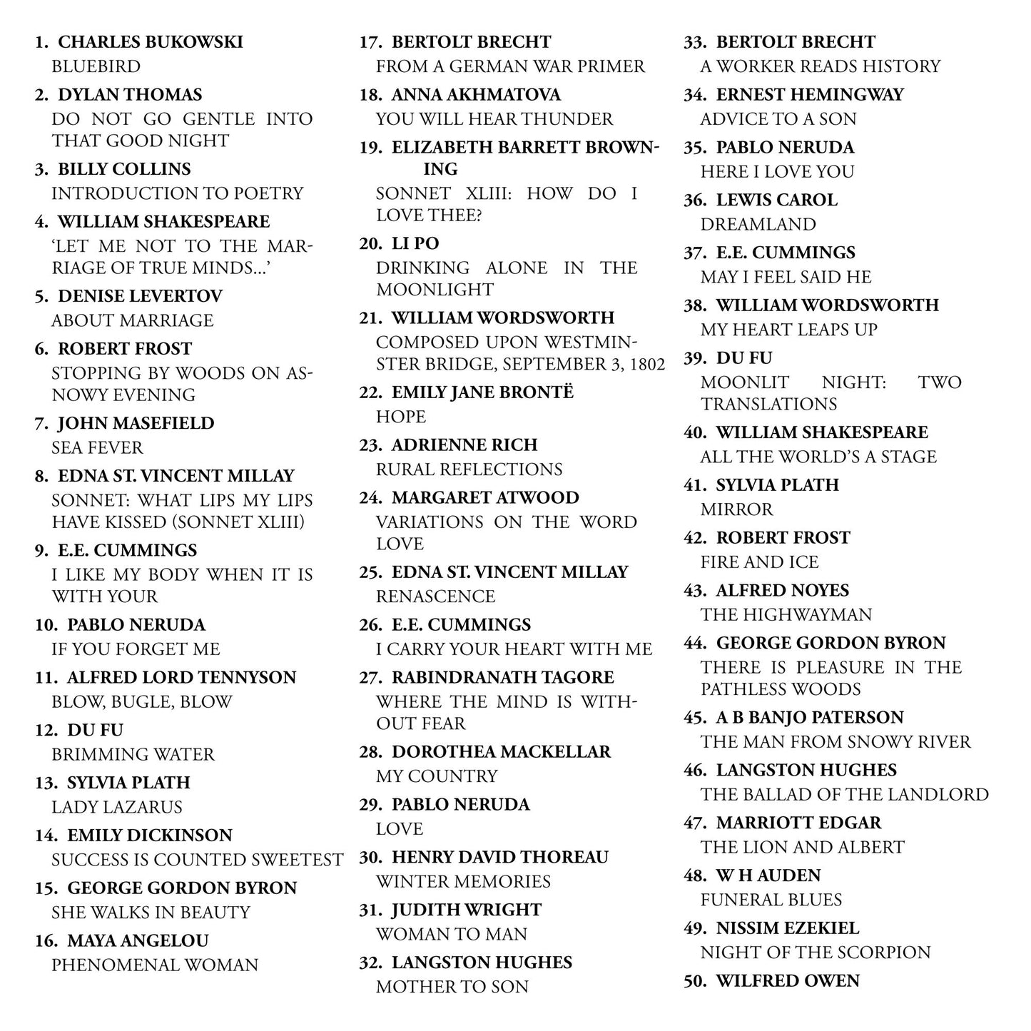 199 Famous Poems