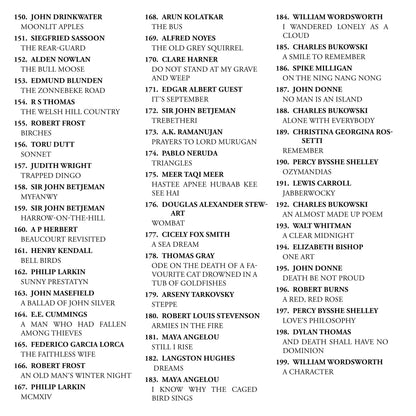 199 Famous Poems